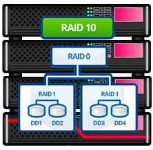 Redundancia de Discos